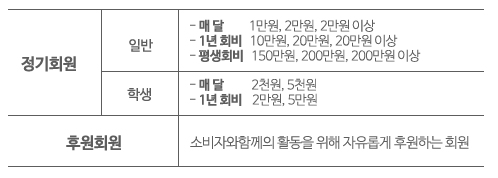 함께하기 회원되기 표_180618